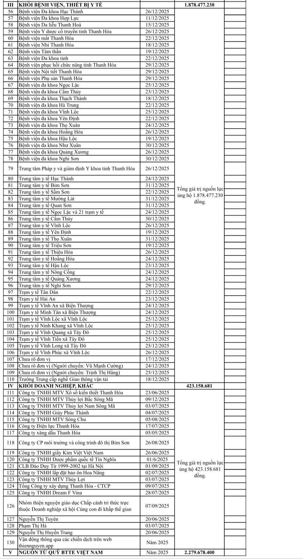 Danh sách nhà tài trợ