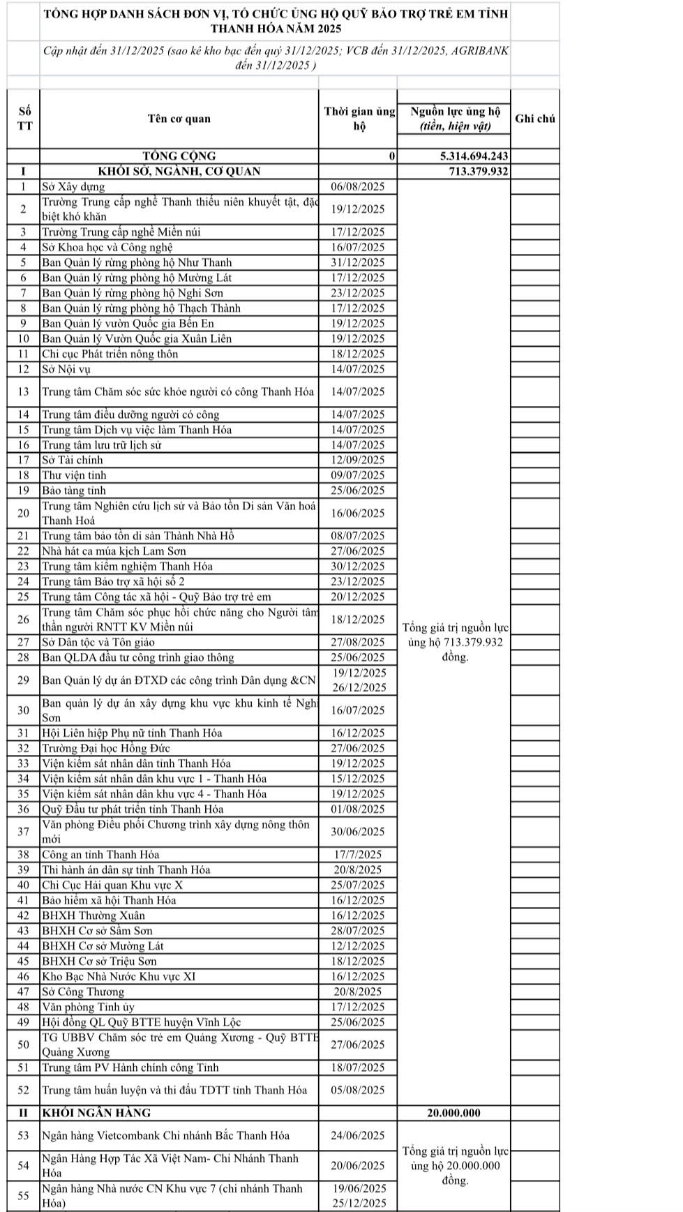 Danh sách nhà tài trợ